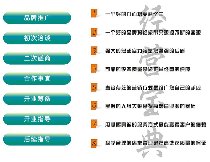 開(kāi)干洗加盟店賺錢(qián)要把握哪些訣竅？