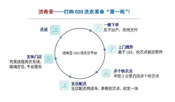 移動(dòng)互聯(lián)時(shí)代 潔希亞帶你遨游 移動(dòng)互聯(lián)時(shí)代 潔希亞帶你遨游