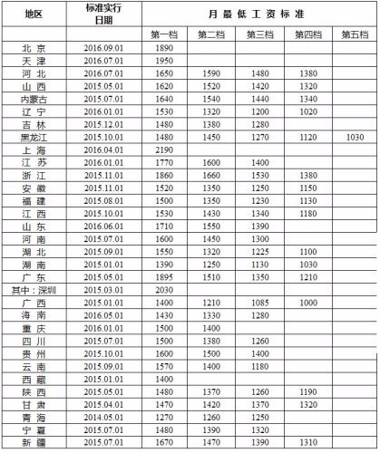 《最低工資標準》看哭打工仔 潔希亞加盟商笑開懷 《最低工資標準》看哭打工仔 潔希亞加盟商笑開懷