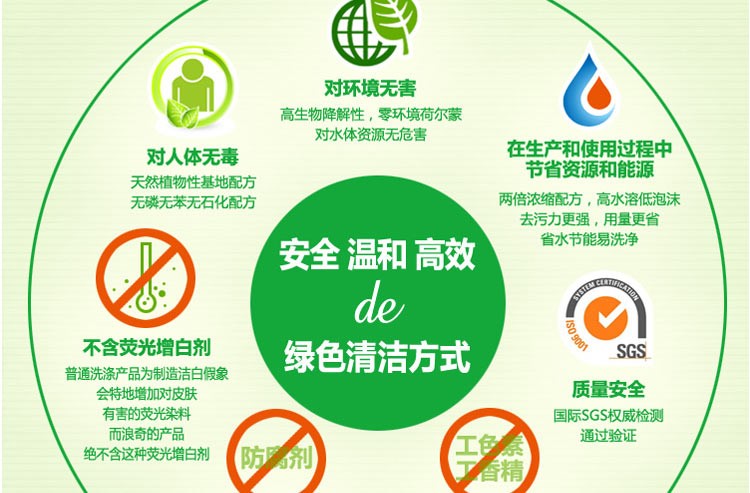 潔希亞國際洗衣:專業(yè)是一種美德 潔希亞國際洗衣:專業(yè)是一種美德